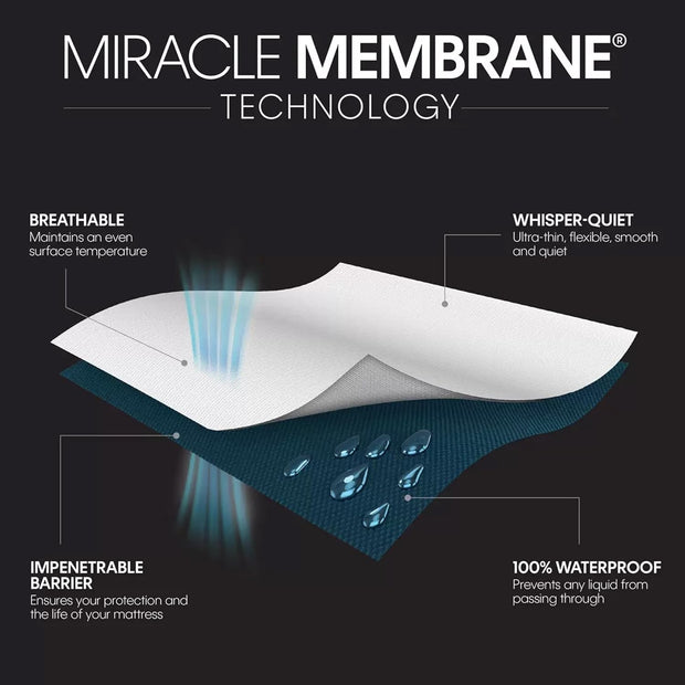 Cotton Mattress Protector