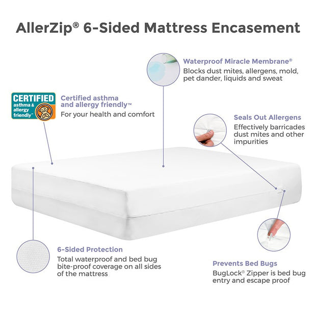 Allerzip - Smooth Mattress Encasement - CLEARANCE 25% OFF