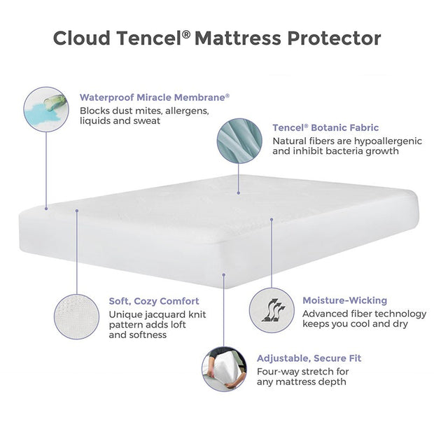 Tencel Cloud Mattress Protector