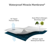 Plush Mattress Protector (Ex Contract Stock)