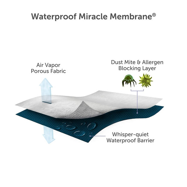 Plush Mattress Protector (Ex Contract Stock)
