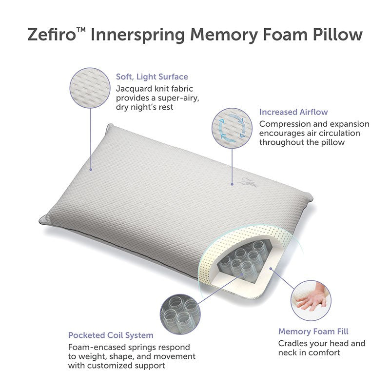 Zefiro Memory Pillow
